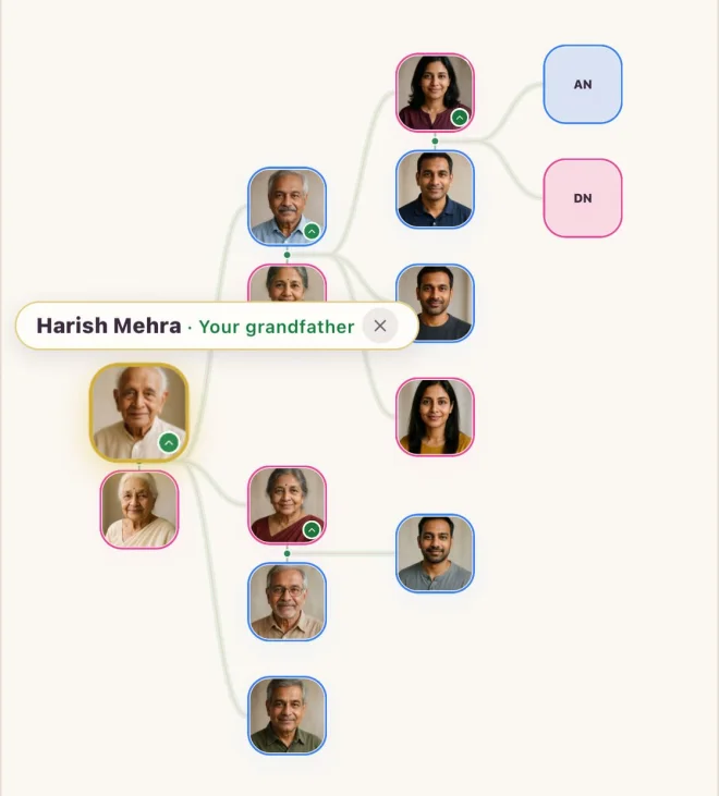 The family tree in the Kunbaa app (test family): faces across four generations, with 'Harish Mehra · Your grandfather' selected
