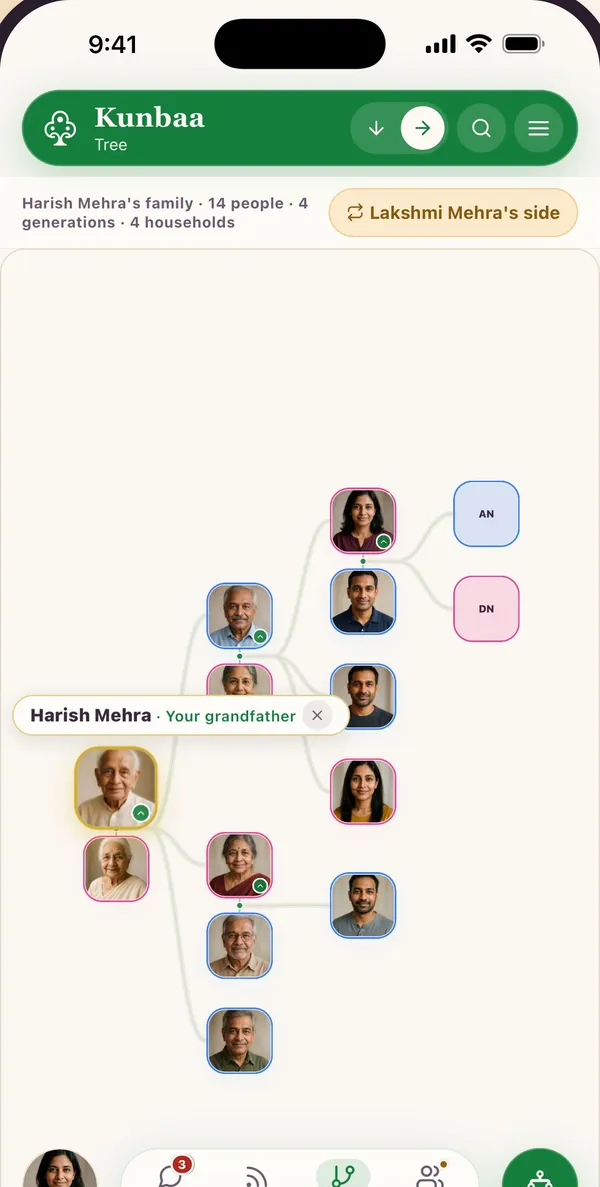 The Kunbaa family tree on a phone (test family): Harish Mehra's family, 14 people across four generations, with a photo on each person and the viewer's grandfather highlighted